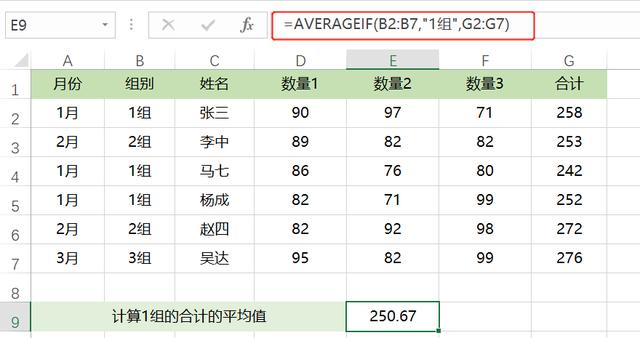 职场办公中Excel必学的6个IF函数，基本上就够你玩了