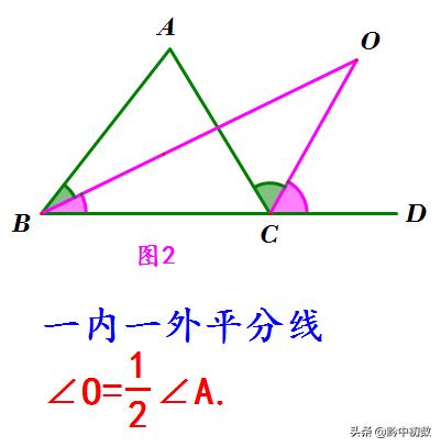 八年级：角度计算中的两个规律