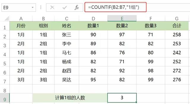 职场办公中Excel必学的6个IF函数，基本上就够你玩了