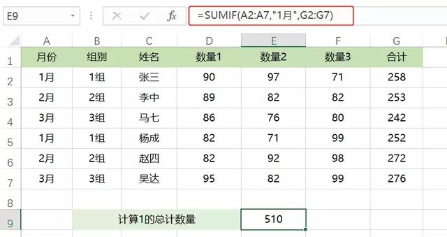 职场办公中Excel必学的6个IF函数，基本上就够你玩了