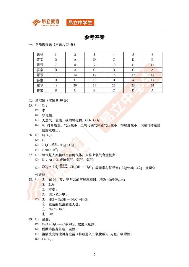 「首发」2019届杨浦区初三一模化学试卷+答案