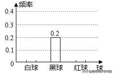 初中数学，一套9年级的测试题，看看你能考多少分