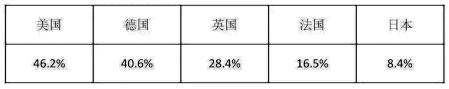 初中历史选择题特点及解题技巧详解，附练习例题和答案！