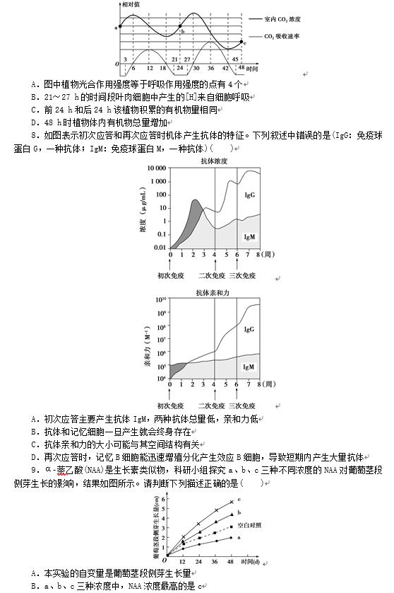 600道！高中生物考试常用易错题型归纳，孩子吃透轻松得高分