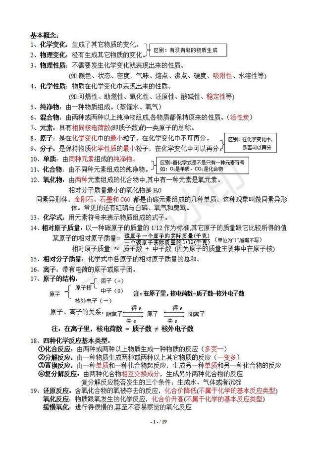 2019初中化学中考化学精品复习资料