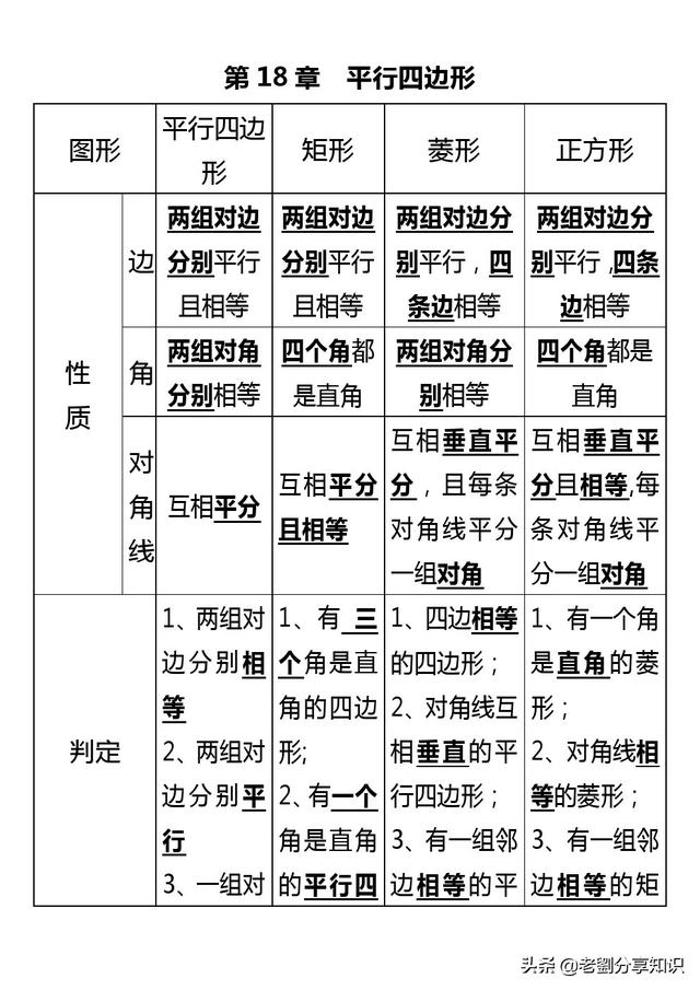 八年级数学全部知识点（上册+下册），预习复习无障碍衔接速收藏