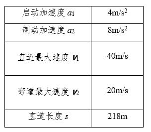 高考物理中最常见的11个易错点分析（含例题详解），打印收藏！