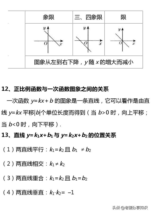 八年级数学全部知识点（上册+下册），预习复习无障碍衔接速收藏