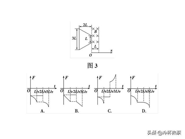 2019年高考物理热点六 电磁感应与电路