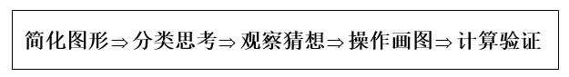 中考数学压轴题的两大解题思路图与例题详解，为孩子打印收藏！