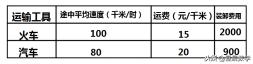 经典一元一次方程应用题——怎样设元