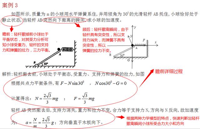 高中物理教师ll深度剖析牛顿第二定律：瞬时加速度常见四种问题