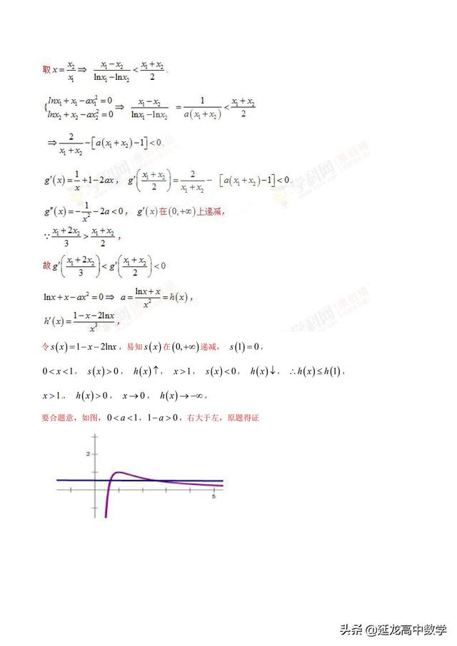 2019高考数学二轮专题1.4极值点偏移第2招含参数的极值点偏移问题