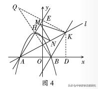 活用两个对称性，破解二次函数背景下的线段和最小值难题