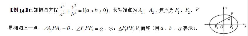 高考数学基础排雷，圆锥曲线三角形面积余弦定理椭圆综合题目