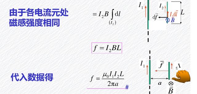 高考物理必考基础排雷扫荡，洛仑磁力安倍力带电粒子磁场运动