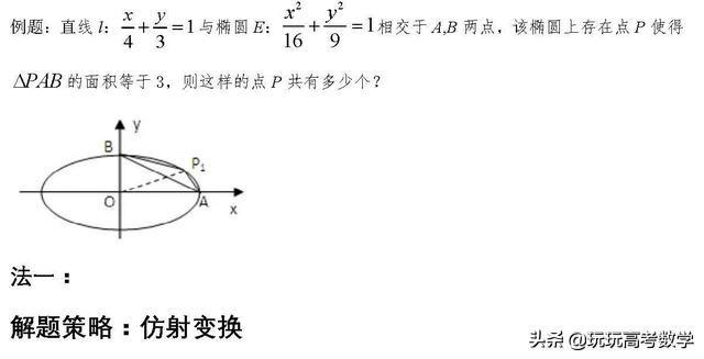 秒杀椭圆切线问题的5种解法