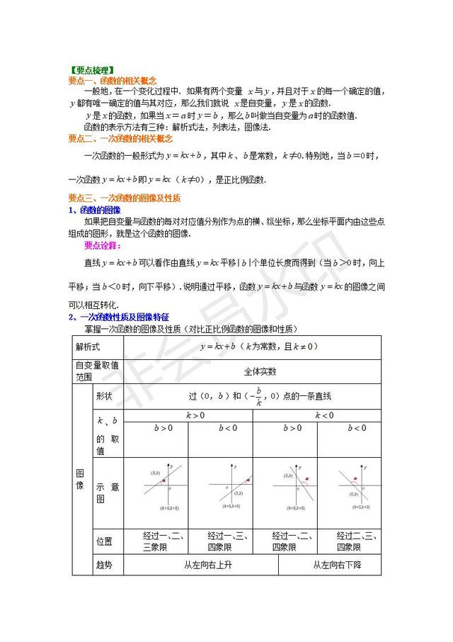 八年级下册一次函数》全章复习与巩固 讲义