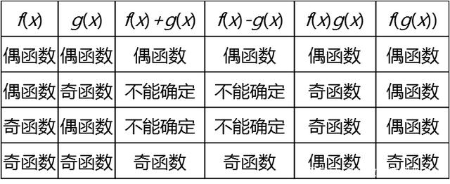 高考数学：函数的奇偶性模型快速解题规律归纳！2019二轮微专题