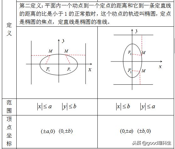 「高考复习」圆锥曲线基本知识点总结