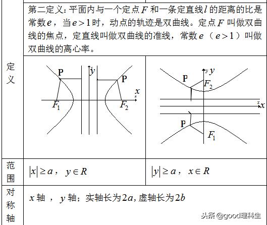 「高考复习」圆锥曲线基本知识点总结