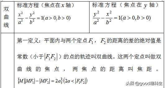 「高考复习」圆锥曲线基本知识点总结