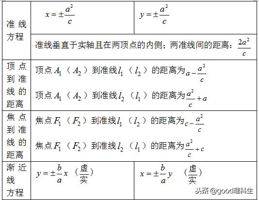 「高考复习」圆锥曲线基本知识点总结