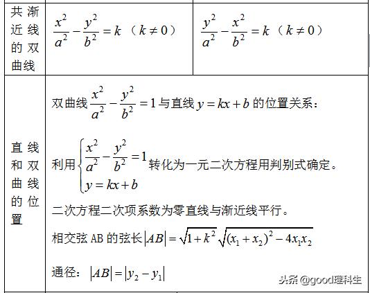 「高考复习」圆锥曲线基本知识点总结
