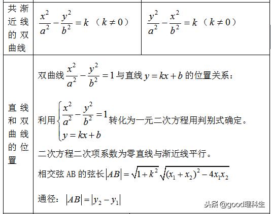 「高考复习」圆锥曲线基本知识点总结