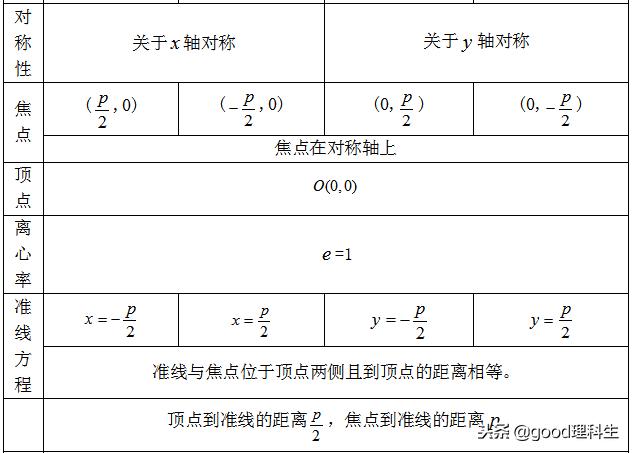 「高考复习」圆锥曲线基本知识点总结