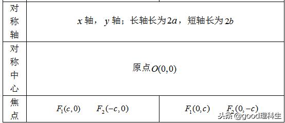 「高考复习」圆锥曲线基本知识点总结