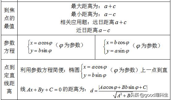 「高考复习」圆锥曲线基本知识点总结