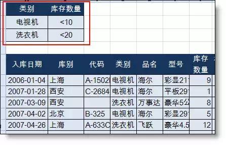 高手必会：Excel高级筛选的使用方法