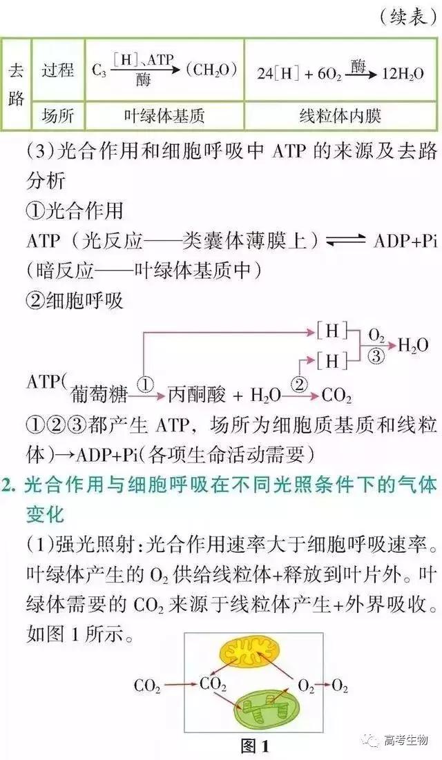 备考指南｜搞懂这9个题型，生物高分妥妥的！