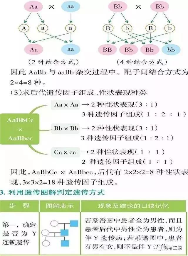 备考指南｜搞懂这9个题型，生物高分妥妥的！