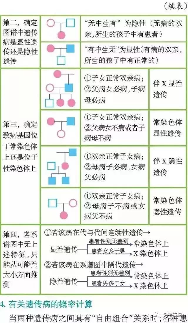 备考指南｜搞懂这9个题型，生物高分妥妥的！