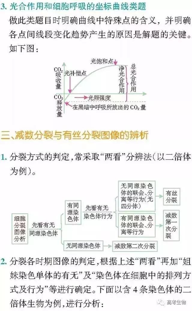 备考指南｜搞懂这9个题型，生物高分妥妥的！