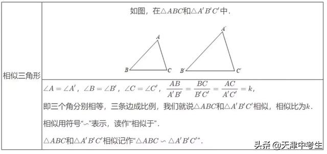 天津初中数学相似知识点超全分类整理，附例题详细解析！（干货）