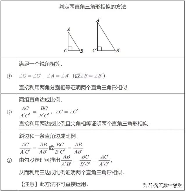 天津初中数学相似知识点超全分类整理，附例题详细解析！（干货）