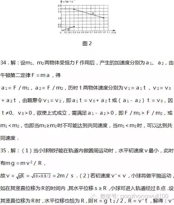 高中物理力学经典49道练习题，速速拿去刷，不谢！