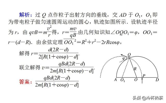高考物理常用的数学方法
