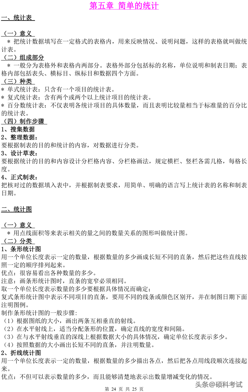 小学数学知识点归纳汇总，升学考试提分利器（超详细）收藏好