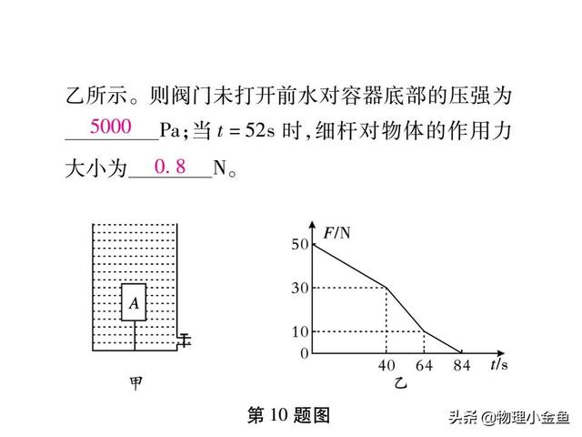 最新一手资料：初三不可不知的中考物理复习专题《图表信息题》