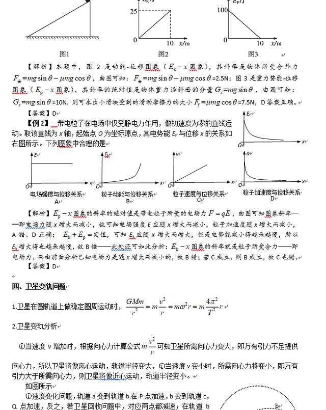 超全版！高中物理必考难点捞分“锦囊”，替孩子打印