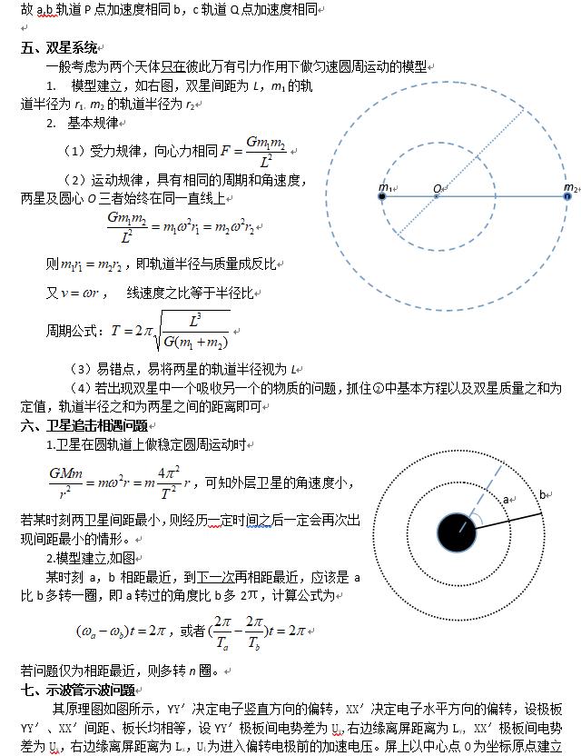 超全版！高中物理必考难点捞分“锦囊”，替孩子打印