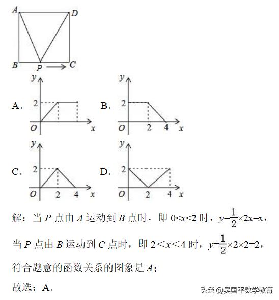 中考寒假提分，初三学生最好学会动点问题