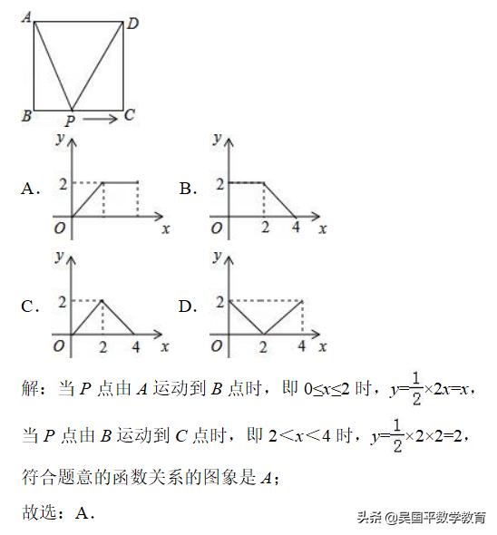 中考寒假提分，初三学生最好学会动点问题