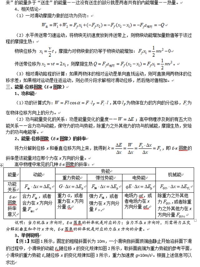 超全版！高中物理必考难点捞分“锦囊”，替孩子打印