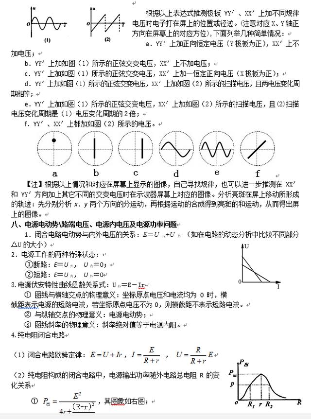 超全版！高中物理必考难点捞分“锦囊”，替孩子打印