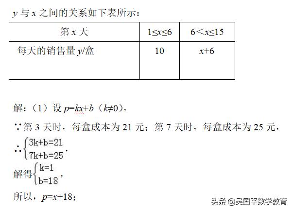 冲击19年中考数学，专题复习215：二次函数有关的应用题